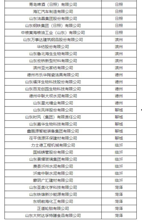 最新爆料工厂名单公布,揭秘各大知名品牌代工厂名单