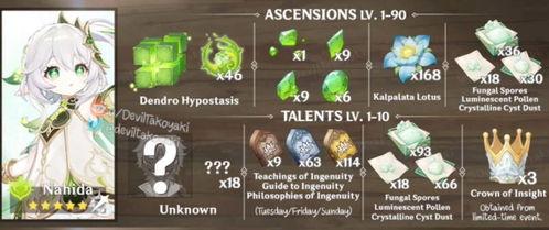 草神身份最新爆料图片,最新爆料图片揭示神秘面纱